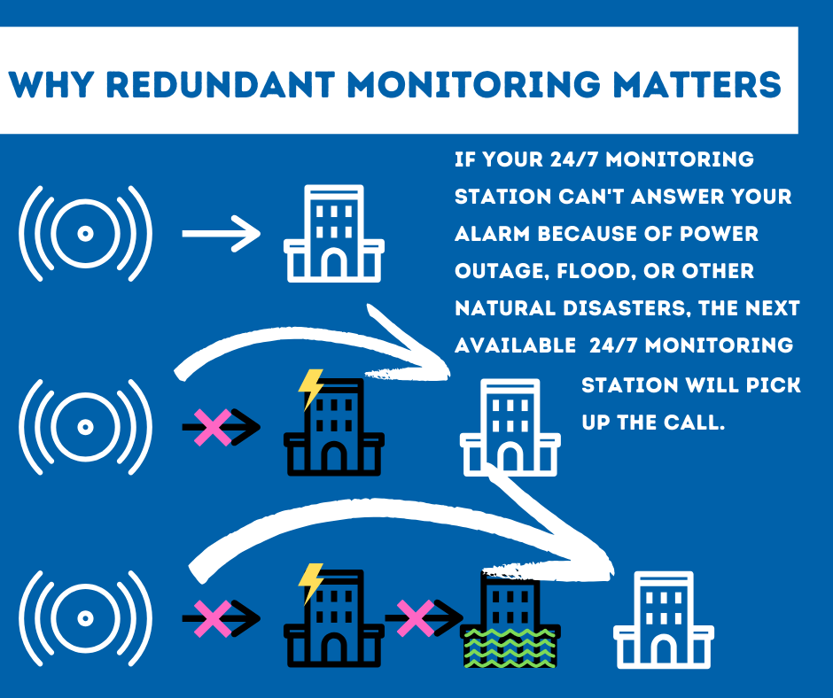 Security System Monitoring St. George